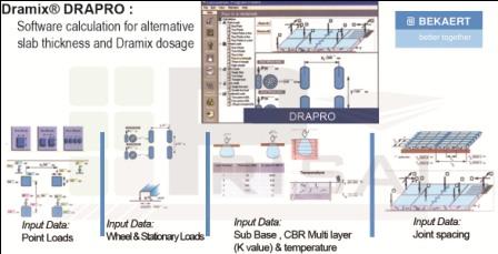 Drapro